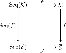 Figure 2.1: Aggregation commutes
