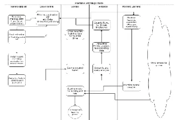 Figure 5 below is a process flow diagram of the learning process.  