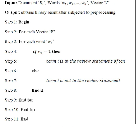 Figure 2 explains how unwanted data are removed during  preprocessing using vector space depiction with the objective of reducing the time to extract the opinions from reviewers