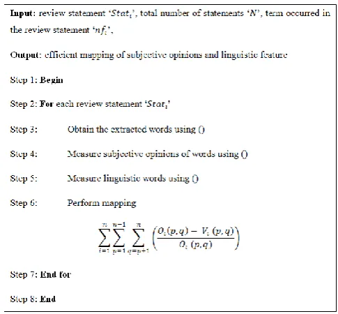 Figure 6 Associative mapping algorithm 