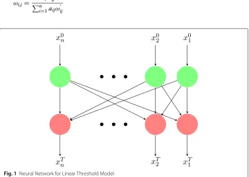 Fig. 1 Neural Network for Linear Threshold Model