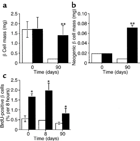 Figure 13β 