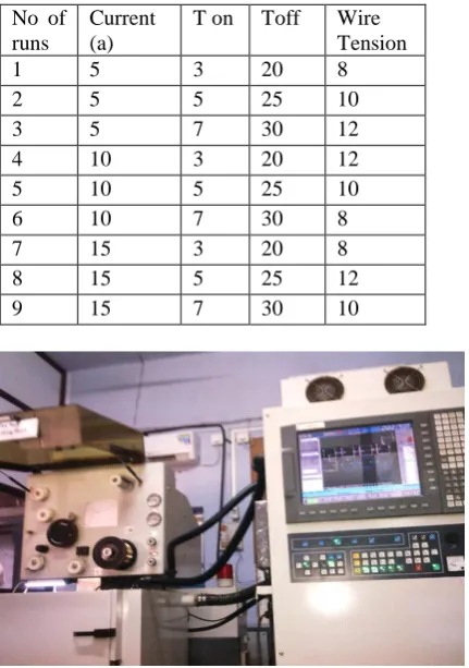 Table -2:L9 array table for DOE based on Taguchi Method  