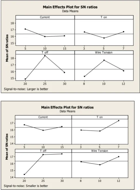 Fig -3: Actual Cutting of Graphite Plate by WEDM  