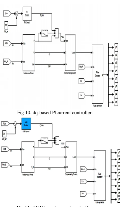 Fig 11. ANN based current controller. 