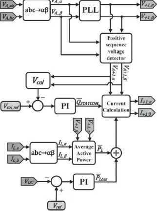 Figure 2 Improved iUPQC controller.  