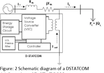 Figure: 2 Schematic diagram of a DSTATCOM 4.1 Overview of D-STATCOM 