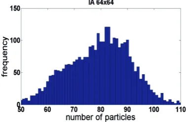 Table 2. Real measured data parameters