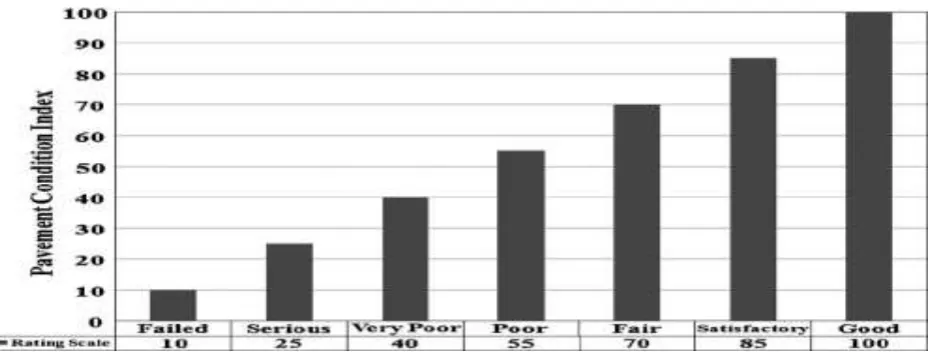 Figure (2) (0-100) rating scale