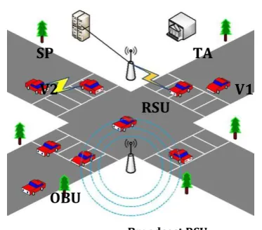 Fig. 2. A VANET communication system   
