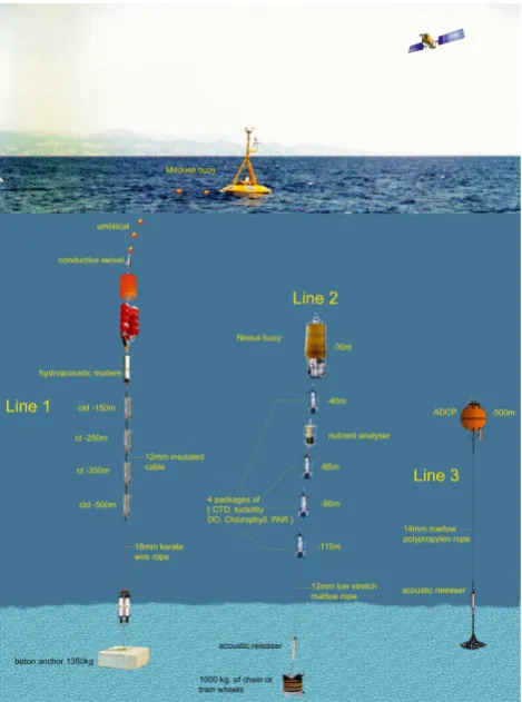 Fig. 2. Outline of the E1-M3A system.