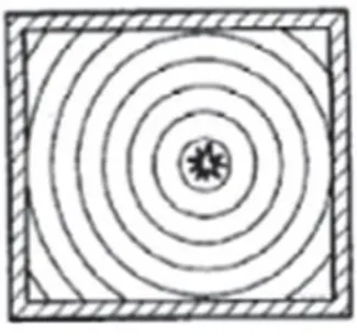 Fig 3.confined explosions in a closed area  
