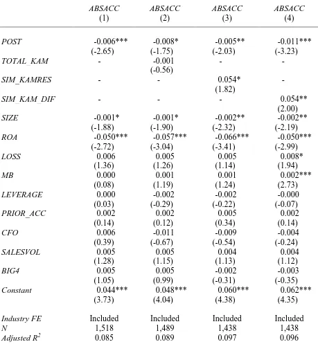 Table 3.5 Regression Results for Pre-Post EAR Analysis 