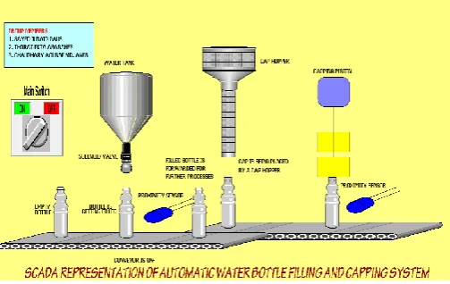 Fig. 8 SCADA Interfacing 