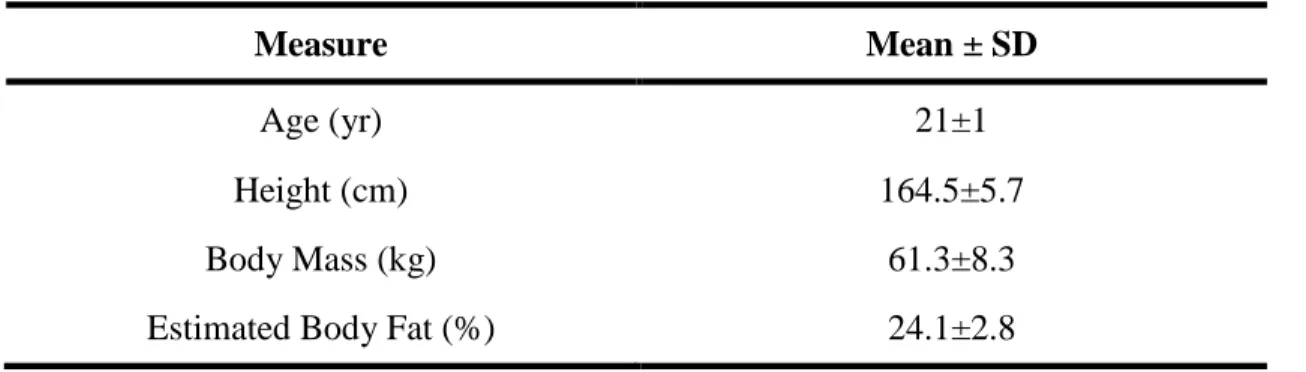 Table 2: Descriptive data for subjects. 