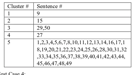 Table 3: Clustering 50 sentences with k=5 