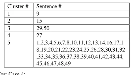 Table 3: Clustering 50 sentences with k=5 