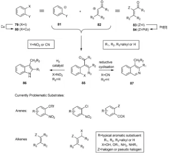 Figure 2. Structures of the simpler uleine alkaloids.