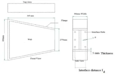 Figure 4Catia V5 Wedge configuration 