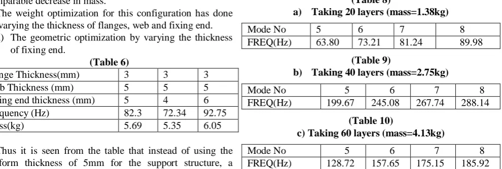 Figure 14 Wedge Configuration with flanges and mid  flange along with 4 columns of interface (W=320mm) 