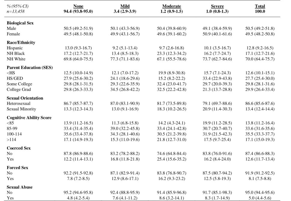 Table 1: Descriptive statistics by physical disability severity for timing models 