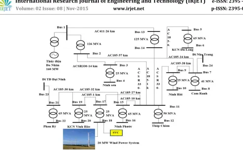 Fig -1: Studied Ninh Thuan power grid system configuration 