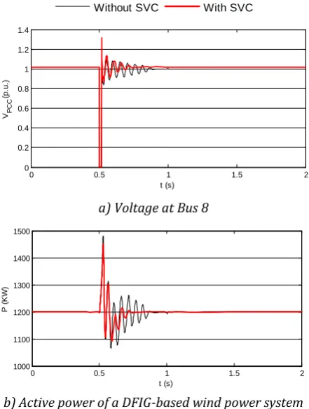 Fig -6: Control block diagram of the employed SVC  