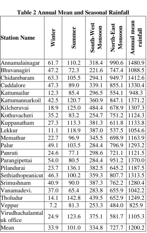 Table 2 Annual Mean and Seasonal Rainfall 