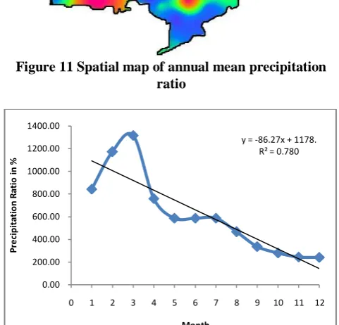 Figure 11 Spatial map of annual mean precipitation  ratio 
