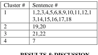 Table 3: Clustering 22 sentences with k=4 
