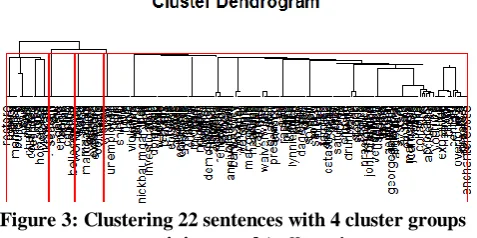 Figure 2: Clustering 8 sentences with 3 cluster groups containing word ‘accident’ 