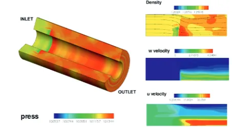 Fig. 6. The propeller disk simulation, computational mesh con-sisted of 211x95 elements (left)