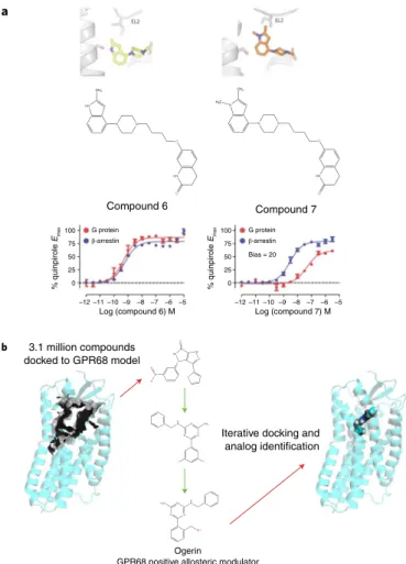 Fig. 6 | Structure-inspired design of ligands for GPCRs to modulate  synaptic transmission