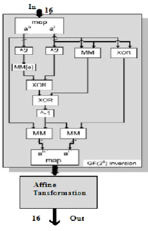 Table -1: DUAL  RAIL  LOGIC  