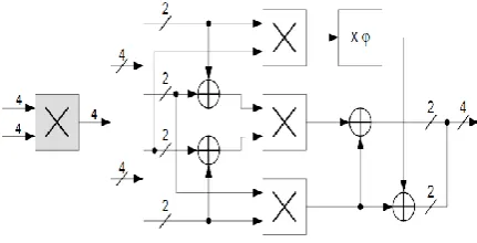 Fig -3: Multiplicative Inversion.  