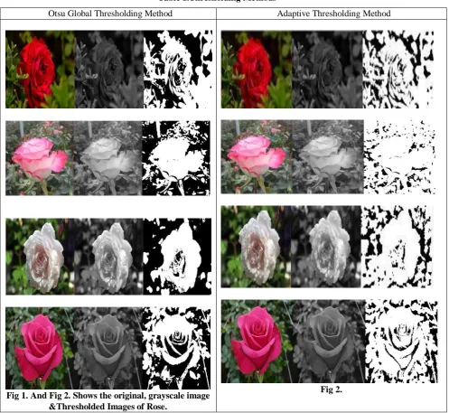 Table 1.Thresholding Methods 