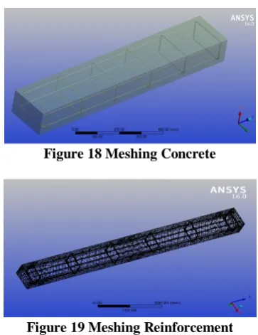 Figure 22 Deflection Shape of M 60 CC, M 60 GP and M  60 GP (RWGFA) Beams 