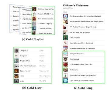 Figure 5.1: Illustration of the three cold-start settings in playlist recommendation. Ineach setting, we recommend a set of songs (shown in the green box); (a) Cold Playlist:recommending a personalised playlist for a user given her existing playlists; (b) ColdUser: recommending a playlist for a new user; (c) Cold Song: recommending a set ofnewly released songs to extend an existing playlist.