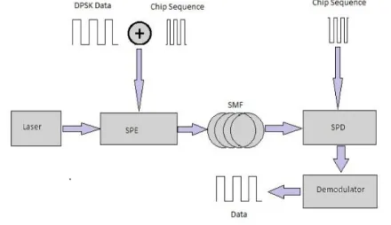 Figure 1: Basic structure of System 