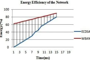 Fig. 10: Generated Packets of the Network  