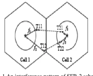 Fig. 1 An interference pattern of SFR-2 scheme  In this figure, T12 and T22 are much far from the base station of T11 and T21, respectively, so require higher transmit power