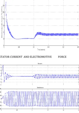 Table I. BLDC Motor Specification 
