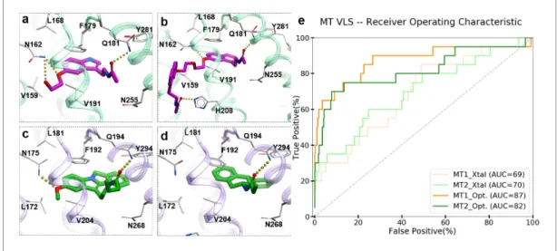 Figure 1. Predicted binding modes of selected known MT ligands. (a) 5-HEAT and (b) S-26131 docked into MT 1 _Opt model; whereas (c) IIK-7 and (d) 4P-PDOT docked into MT 2 _Opt model