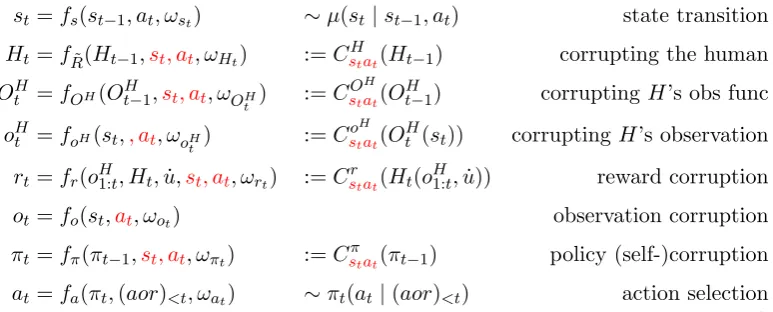 Figure 7.2.92