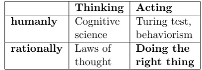 Table 3.1.: Scientiﬁc perspectives on intelligence (Russell and Norvig, 2010).