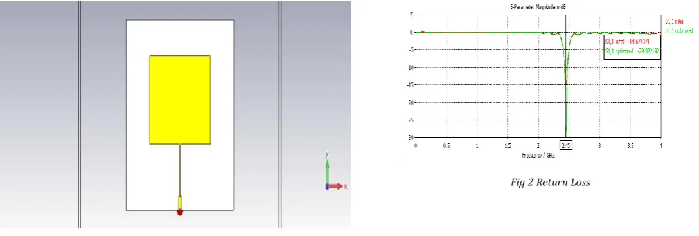 TABLE I. DESIGN PARAMETERS 