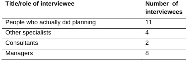 Table 5: Mode of interview with AdaptNRM decision-makers by jurisdiction. 