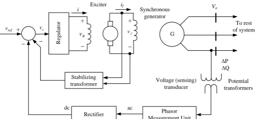 Fig -2 : Block diagram of excitation control system including time delay  