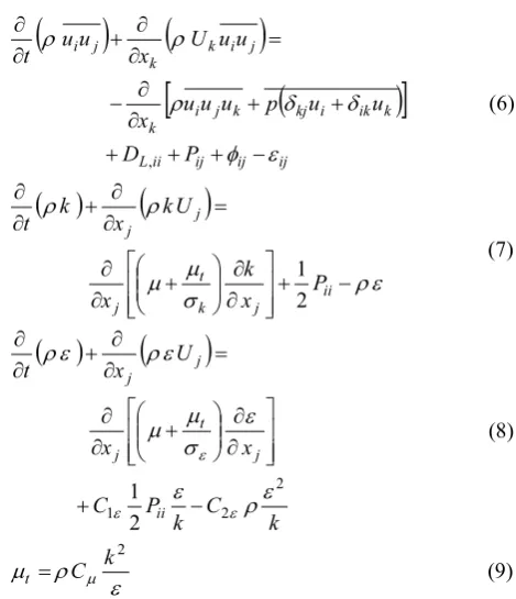 Figure 1. U-Bend geometry features 