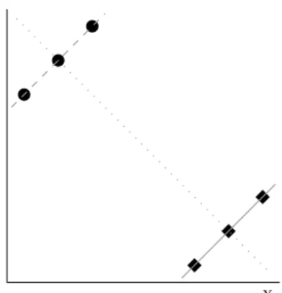 Figure 3.1: Should we compare a subgroup G D to its complement G C D , or to the whole dataset Ω?